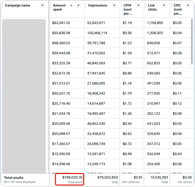Ad spend proof 2